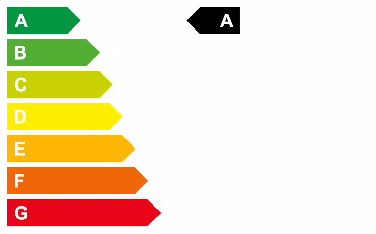 Grafische Energieeffizienzklasse