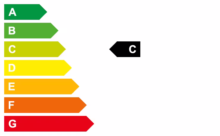 Grafische Energieeffizienzklasse