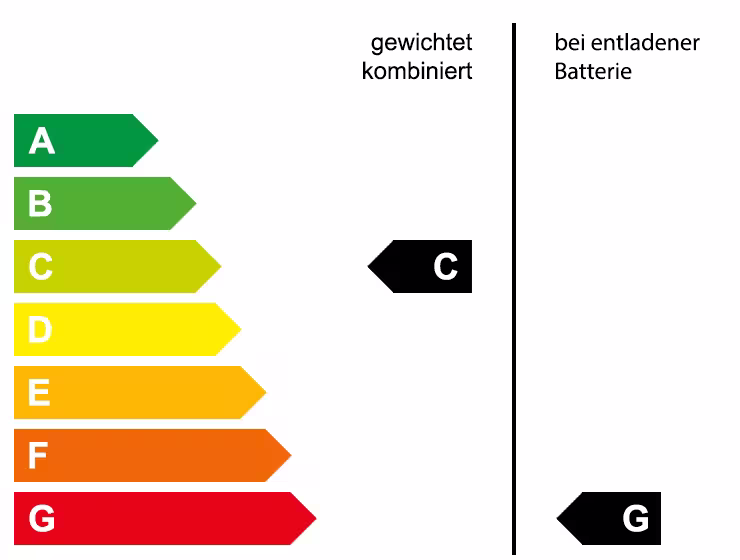 Grafische Energieeffizienzklasse