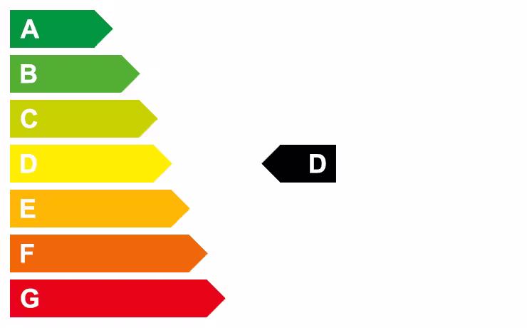 Grafische Energieeffizienzklasse