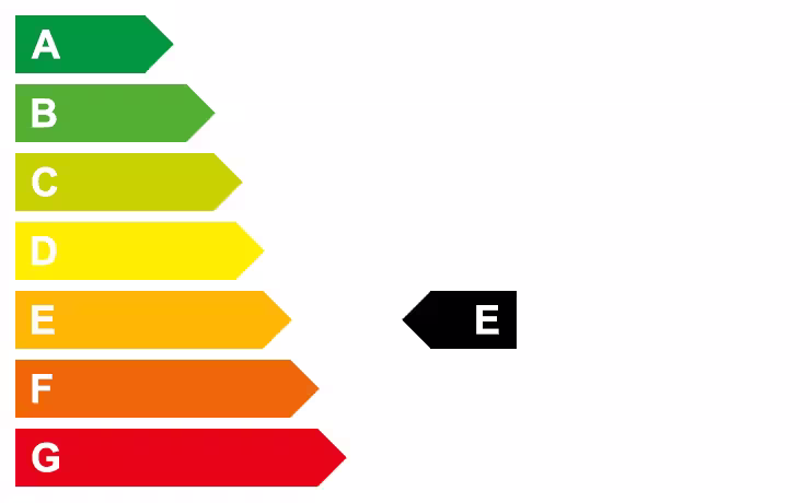 Grafische Energieeffizienzklasse