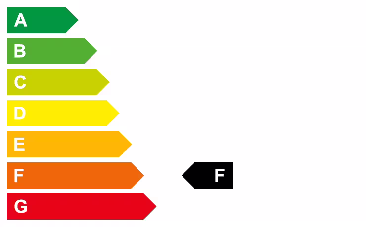 Grafische Energieeffizienzklasse